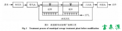污水处理厂强化脱氮除磷工艺改造及效果分析